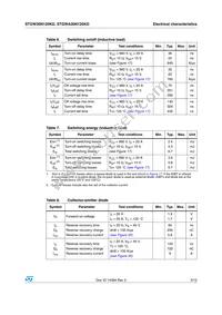 STGWA30N120KD Datasheet Page 5