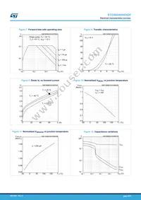 STGWA40IH65DF Datasheet Page 6