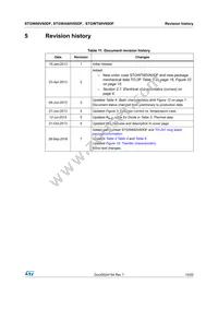 STGWA60V60DF Datasheet Page 19