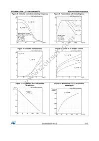 STGWA8M120DF3 Datasheet Page 7