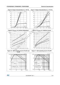 STGWT20H60DF Datasheet Page 7