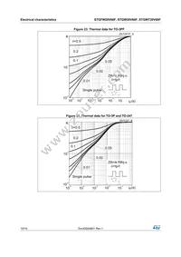 STGWT20H60DF Datasheet Page 10