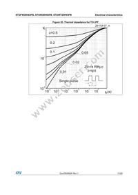 STGWT20H65FB Datasheet Page 11