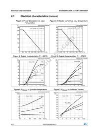 STGWT20IH125DF Datasheet Page 6