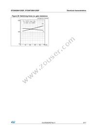 STGWT28IH125DF Datasheet Page 9