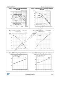 STGWT30HP65FB Datasheet Page 7