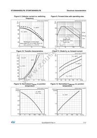 STGWT40H60DLFB Datasheet Page 7