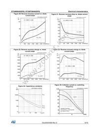 STGWT80H65DFB Datasheet Page 9