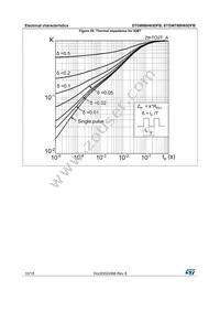 STGWT80H65DFB Datasheet Page 10