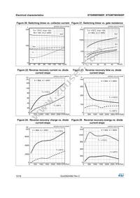 STGWT80V60DF Datasheet Page 10