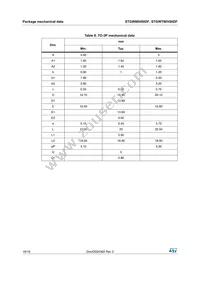 STGWT80V60DF Datasheet Page 16