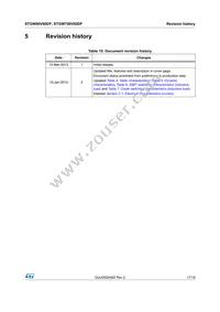 STGWT80V60DF Datasheet Page 17