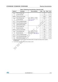 STGWT80V60F Datasheet Page 5