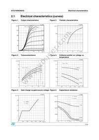 STGY40NC60VD Datasheet Page 7