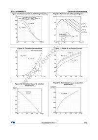 STGYA120M65DF2 Datasheet Page 7