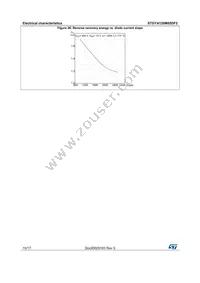 STGYA120M65DF2 Datasheet Page 10