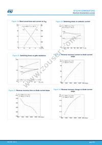 STGYA120M65DF2AG Datasheet Page 8