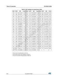 STHVDAC-253MF3 Datasheet Page 8