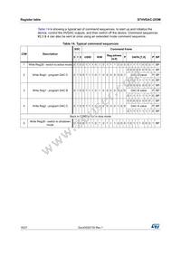 STHVDAC-253MF3 Datasheet Page 18