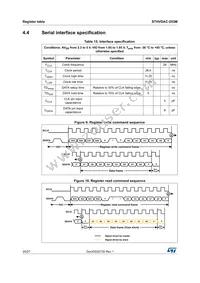 STHVDAC-253MF3 Datasheet Page 20