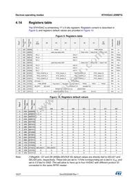 STHVDAC-256MTGF3 Datasheet Page 16