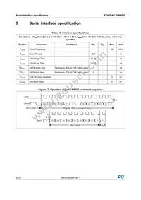 STHVDAC-256MTGF3 Datasheet Page 20