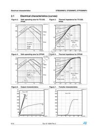 STI200N6F3 Datasheet Page 6