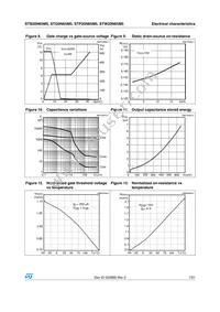 STI20N65M5 Datasheet Page 7