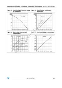 STI26NM60N Datasheet Page 9