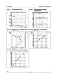 STI300N4F6 Datasheet Page 7