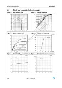 STI55NF03L Datasheet Page 6