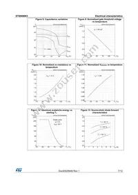 STI6N90K5 Datasheet Page 7