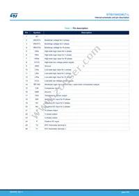 STIB1560DM2T-L Datasheet Page 3