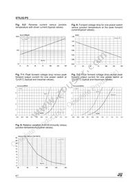 STIL02-P5 Datasheet Page 6