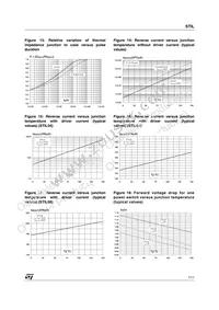 STIL06-T5/R Datasheet Page 7