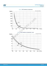 STIPNS1M50SDT-H Datasheet Page 10