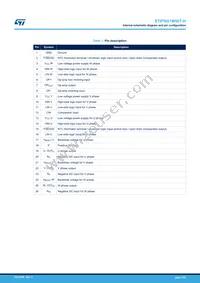 STIPNS1M50T-H Datasheet Page 3