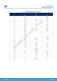 STIPNS2M50-H Datasheet Page 16