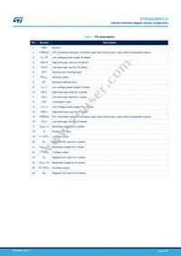 STIPNS2M50T-H Datasheet Page 3