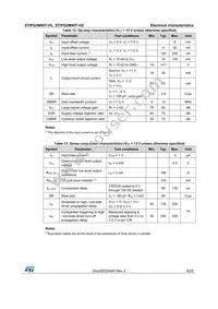 STIPQ3M60T-HL Datasheet Page 9