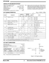 STK10C68-5C45M Datasheet Page 2
