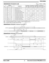 STK10C68-5C45M Datasheet Page 3