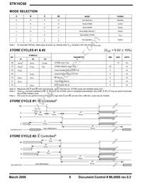 STK10C68-5C45M Datasheet Page 6