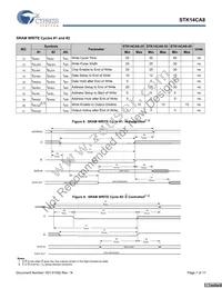 STK14CA8-RF45I Datasheet Page 7