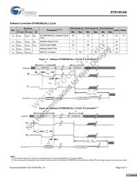 STK14CA8-RF45I Datasheet Page 9