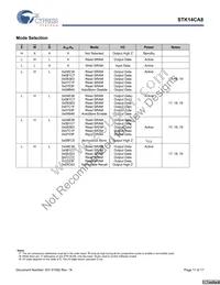 STK14CA8-RF45I Datasheet Page 11