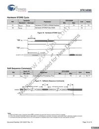 STK14D88-RF45I Datasheet Page 10