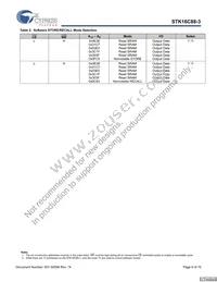 STK16C88-3WF35I Datasheet Page 6