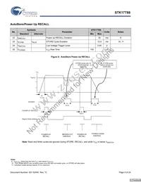 STK17T88-RF45I Datasheet Page 9