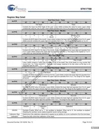 STK17T88-RF45I Datasheet Page 19